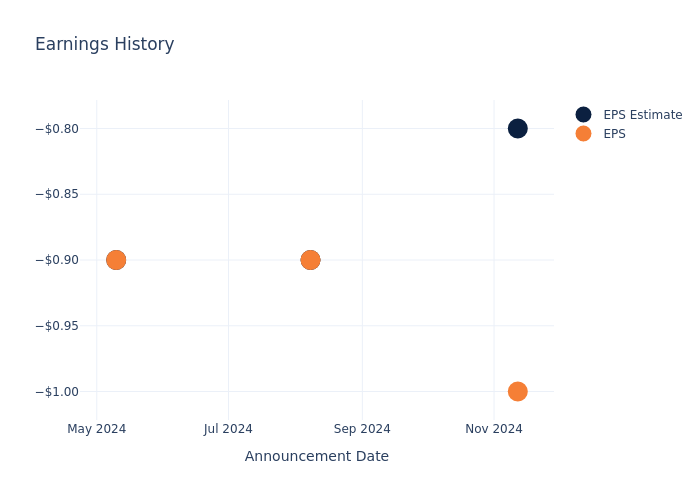 eps graph