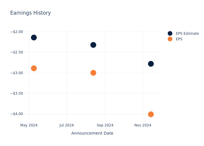eps graph