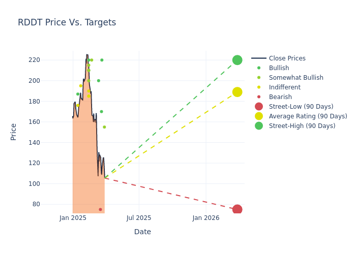 price target chart