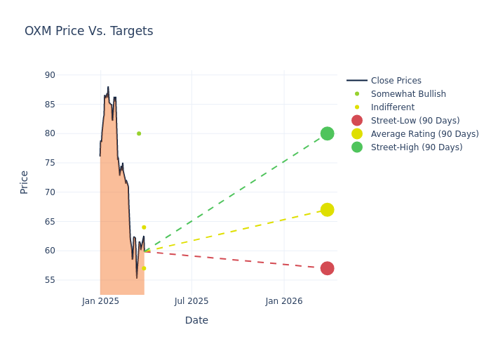price target chart