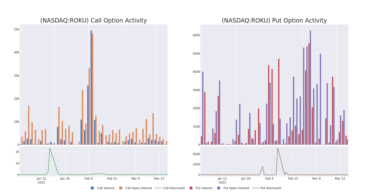 Options Call Chart
