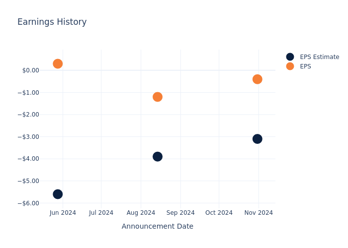 eps graph