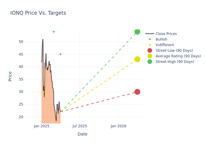 price target chart