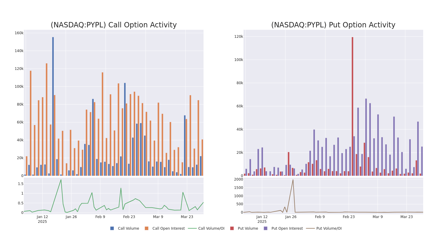Options Call Chart