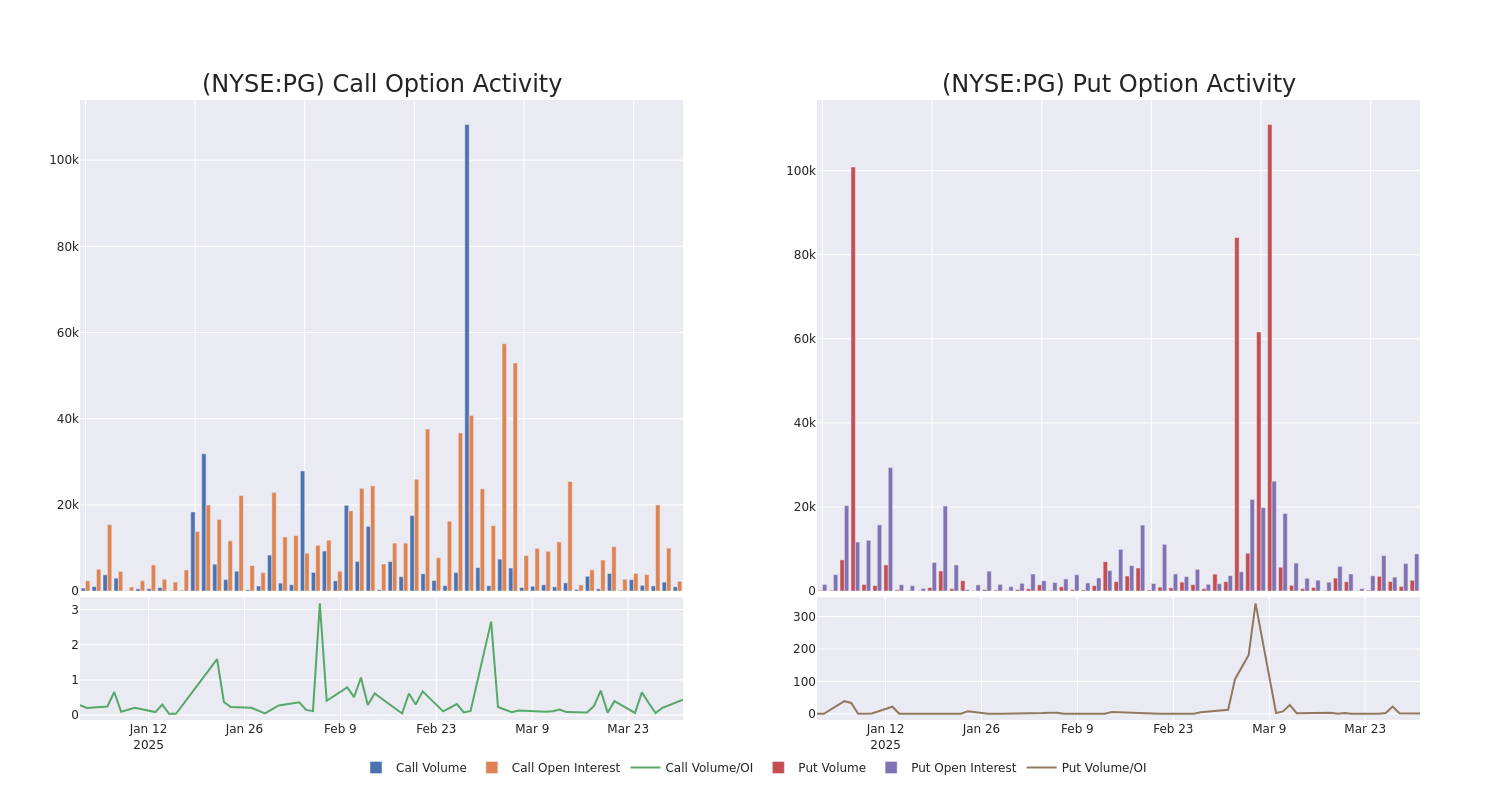 Options Call Chart