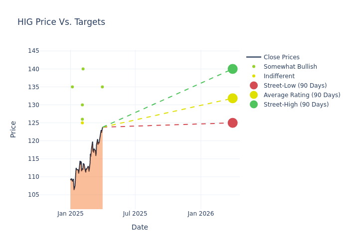 price target chart
