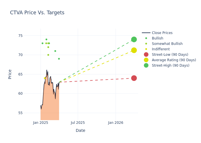 price target chart