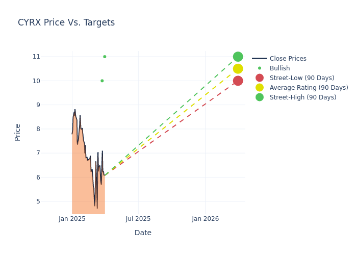 price target chart