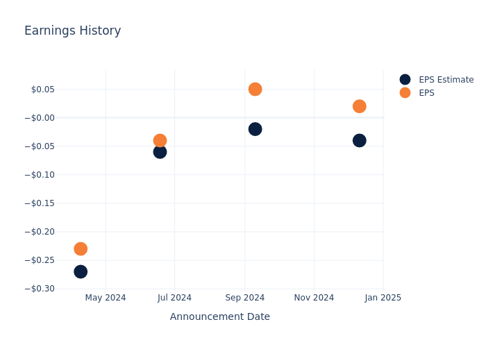 eps graph