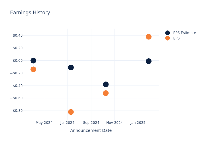 eps graph