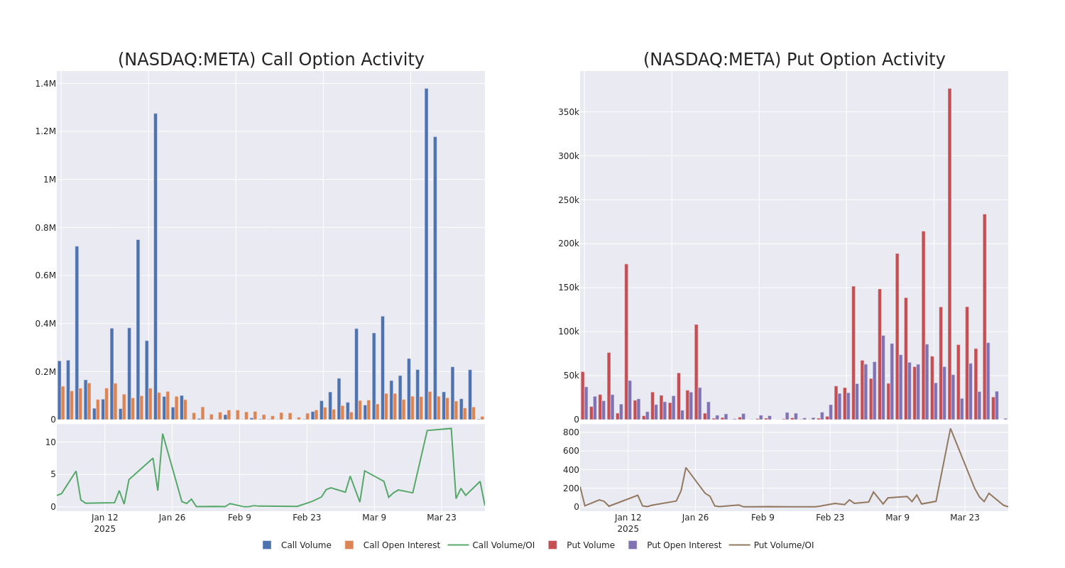 Options Call Chart