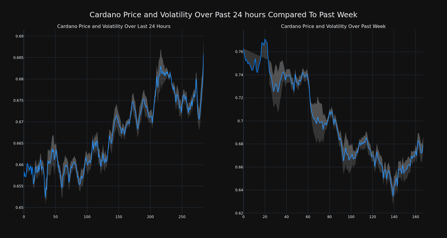 price_chart