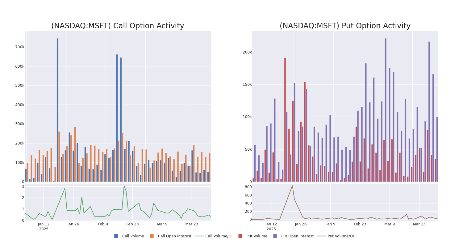 Options Call Chart