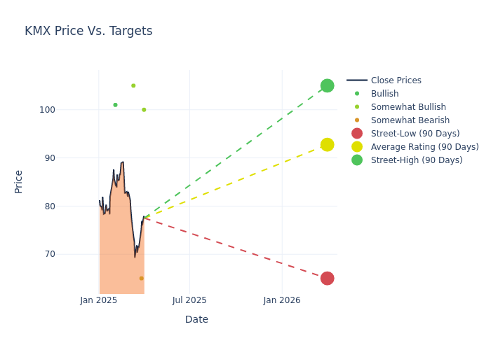 price target chart