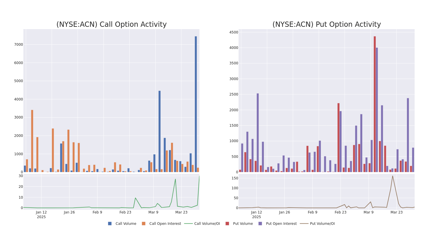 Options Call Chart