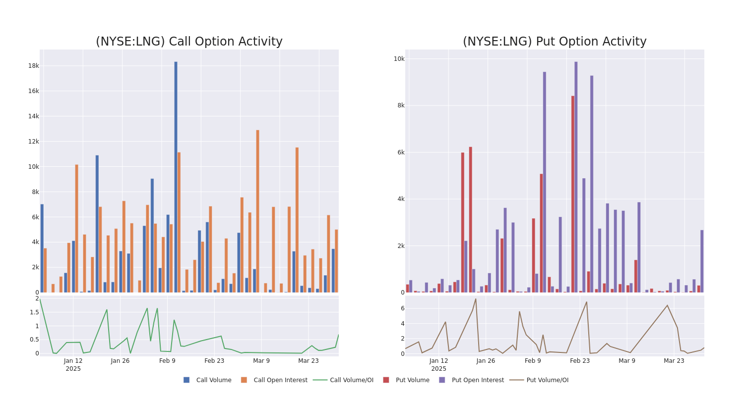 Options Call Chart