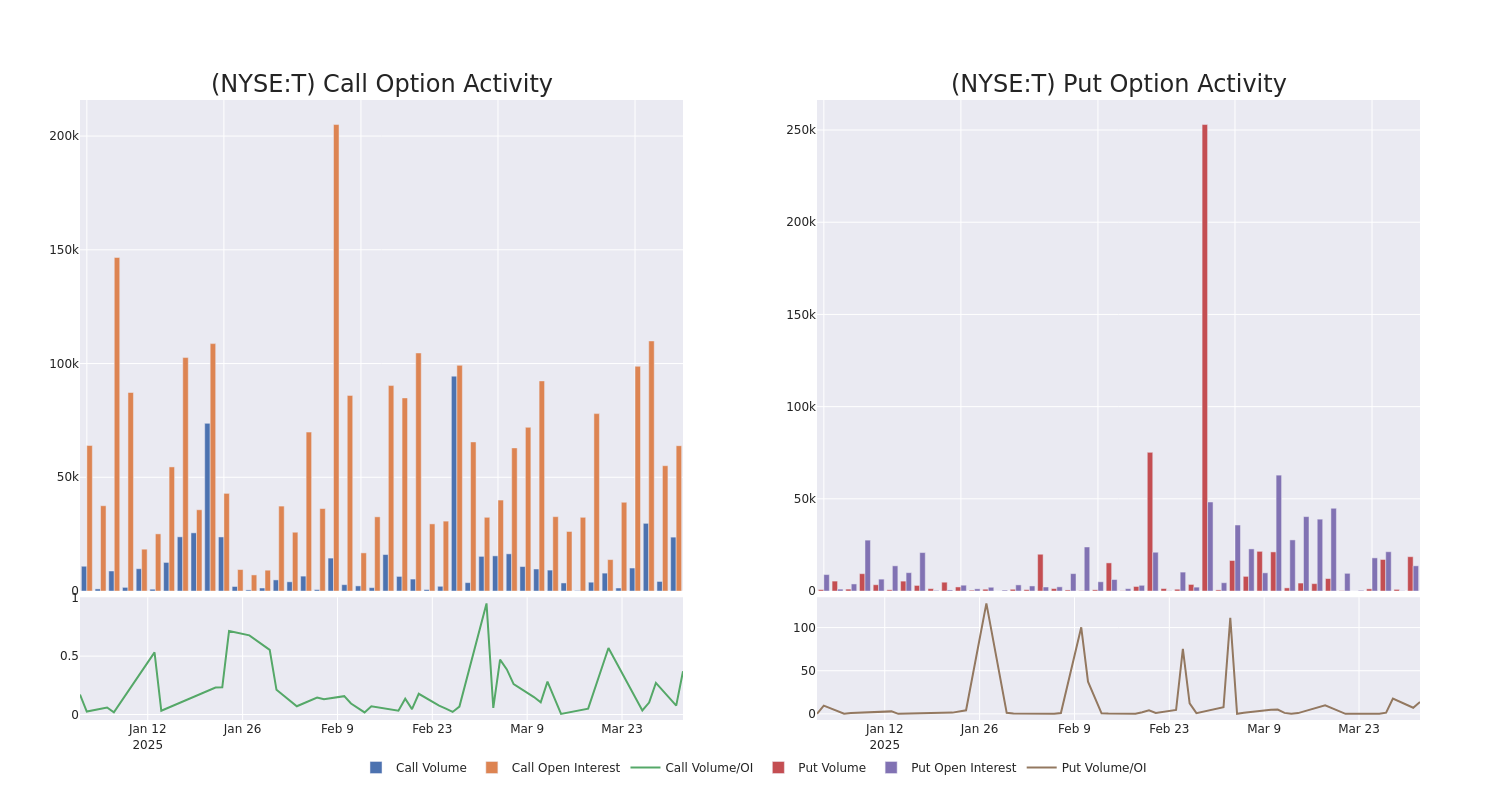 Options Call Chart
