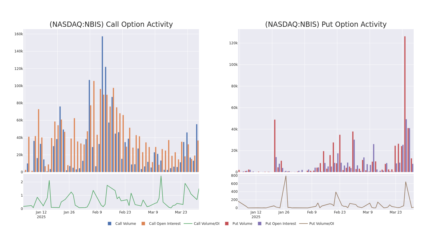 Options Call Chart