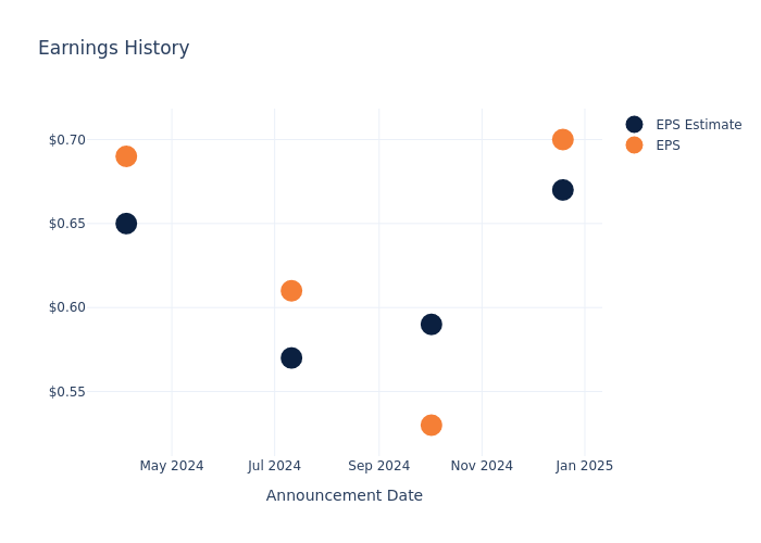 eps graph