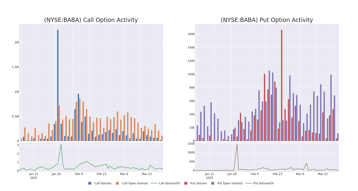 Options Call Chart