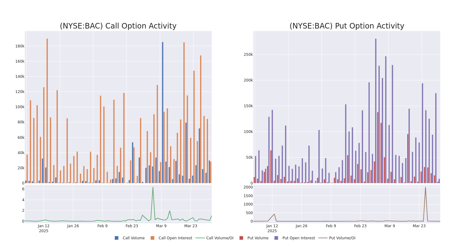 Options Call Chart