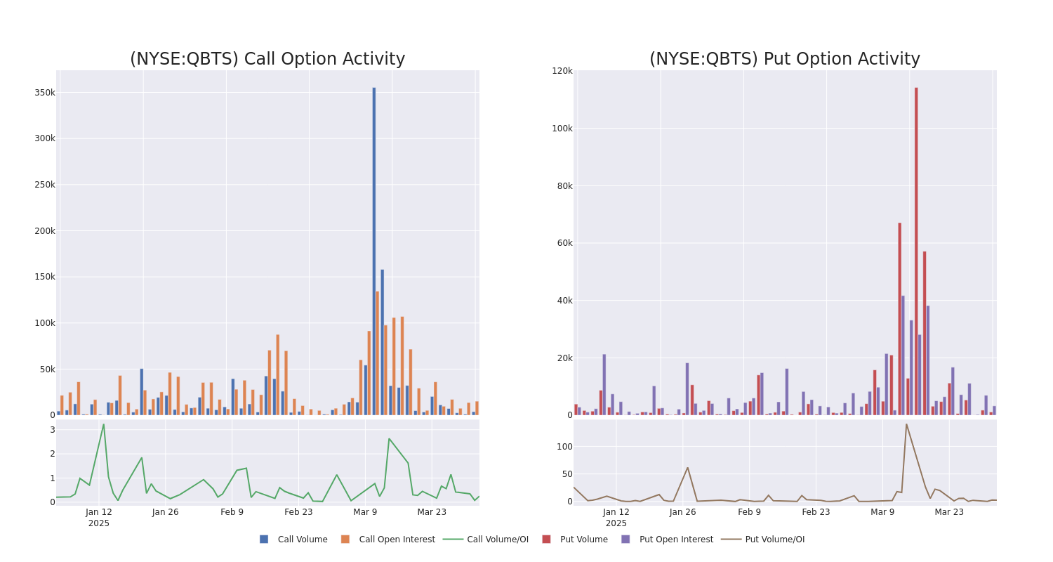 Options Call Chart