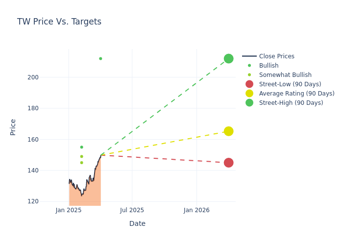 price target chart