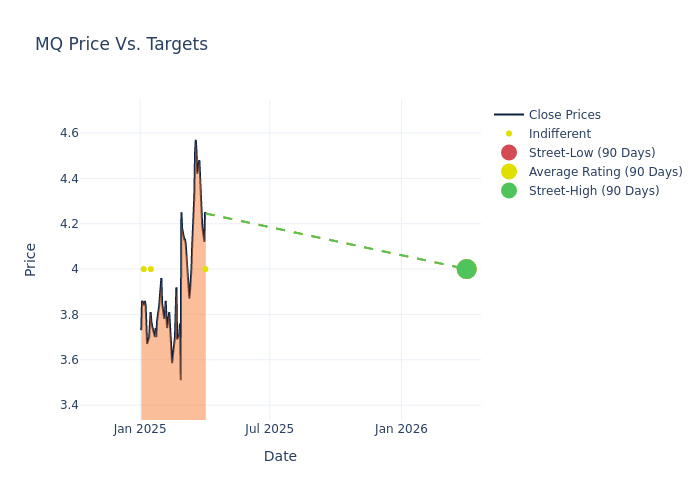 price target chart