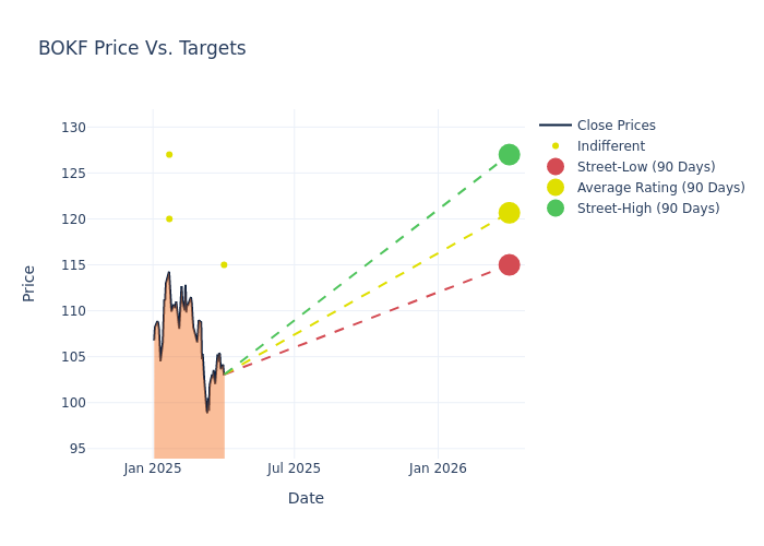 price target chart