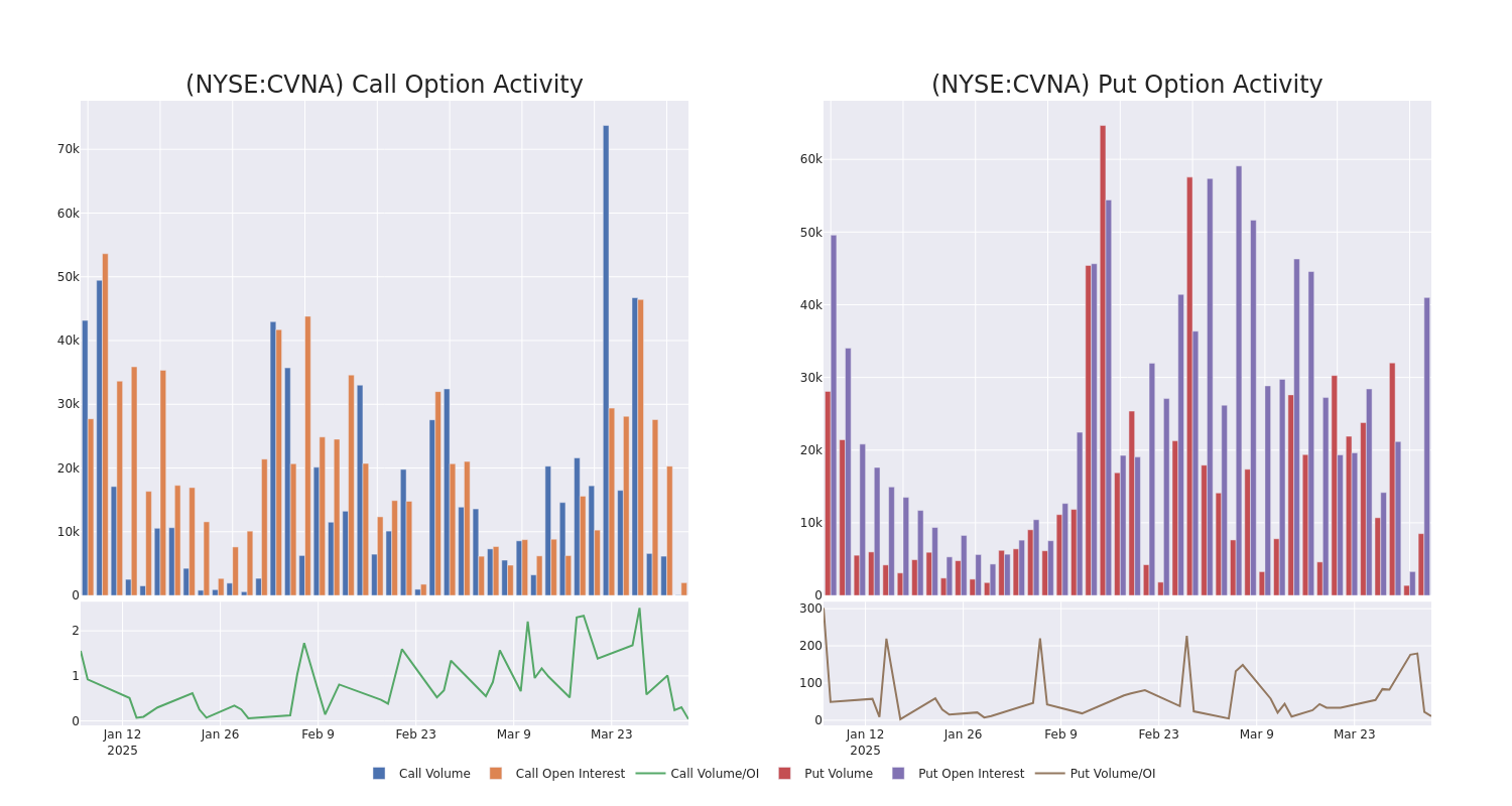 Options Call Chart