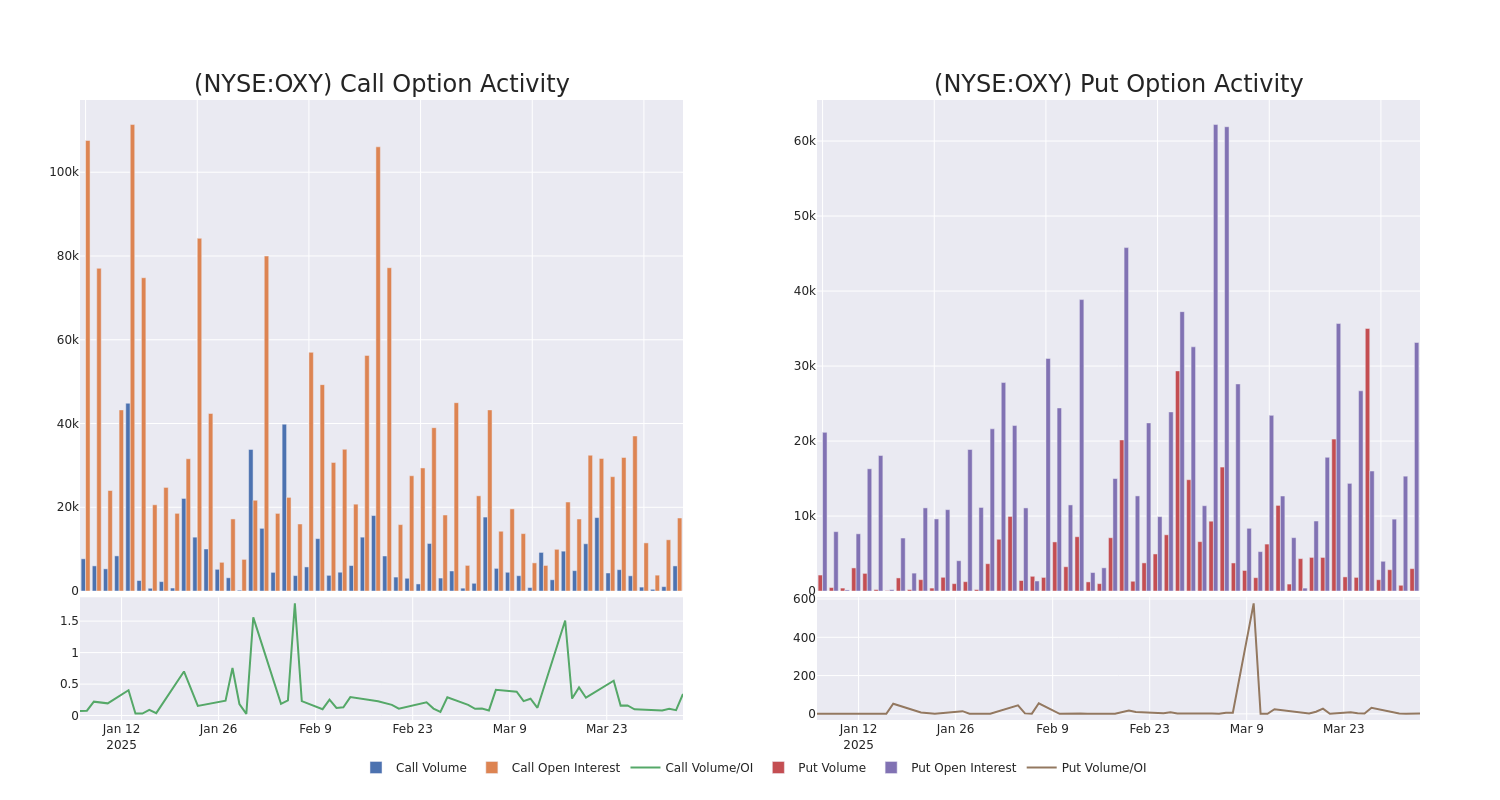 Options Call Chart