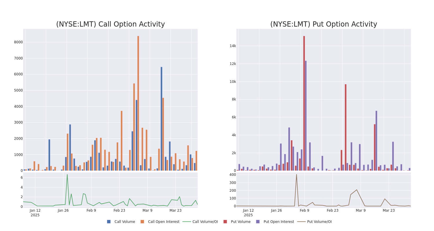 Options Call Chart