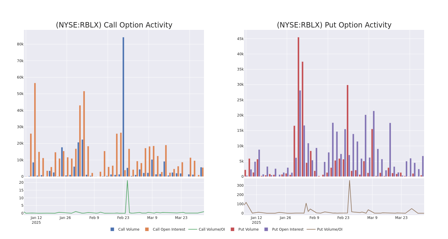 Options Call Chart