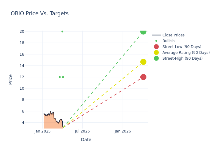price target chart