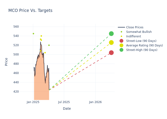 price target chart