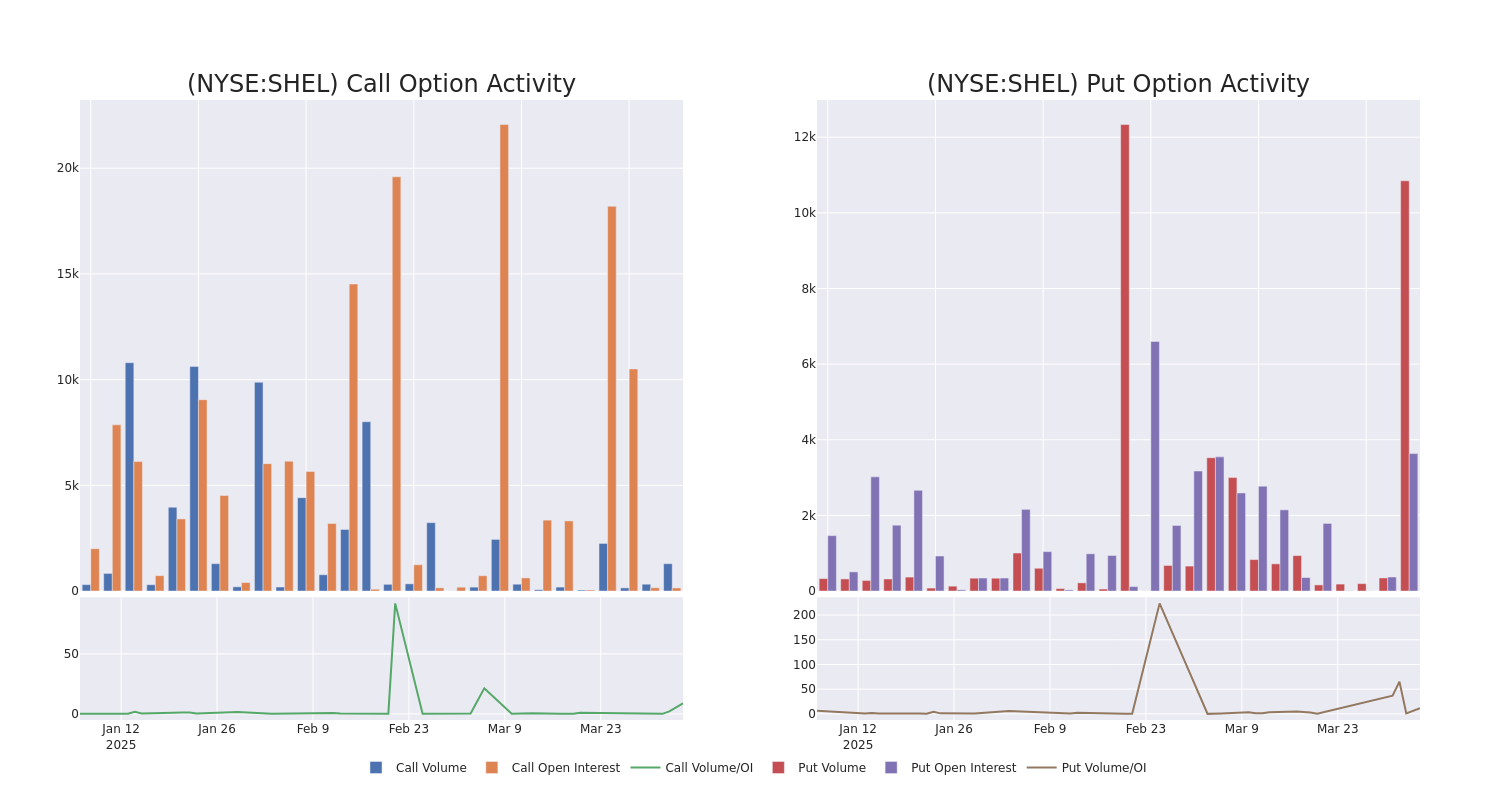 Options Call Chart