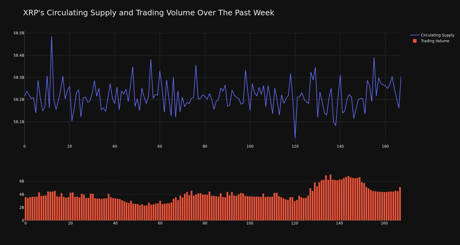 supply_and_vol