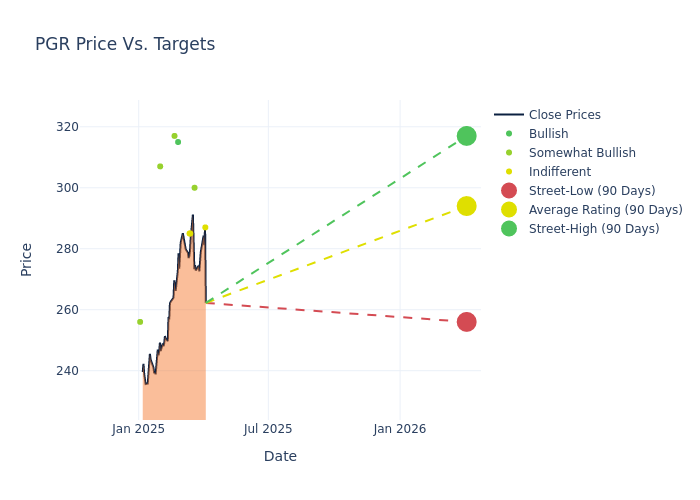 price target chart