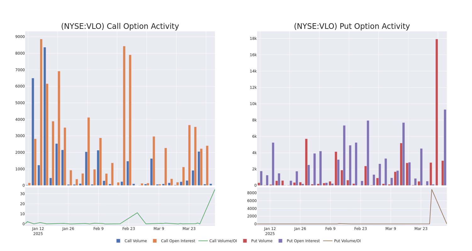 Options Call Chart