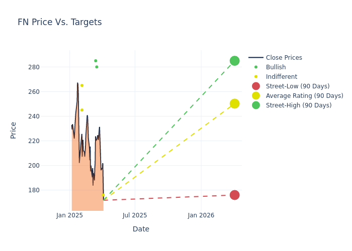 price target chart