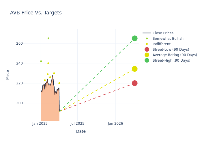 price target chart