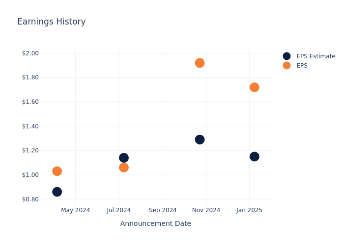 eps graph