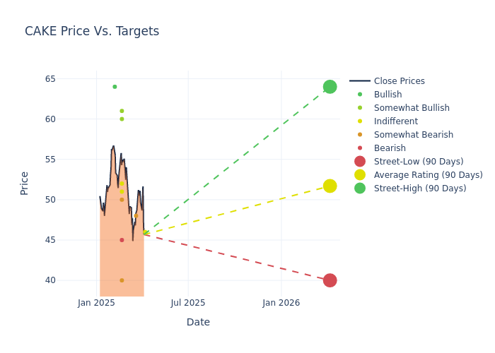 price target chart