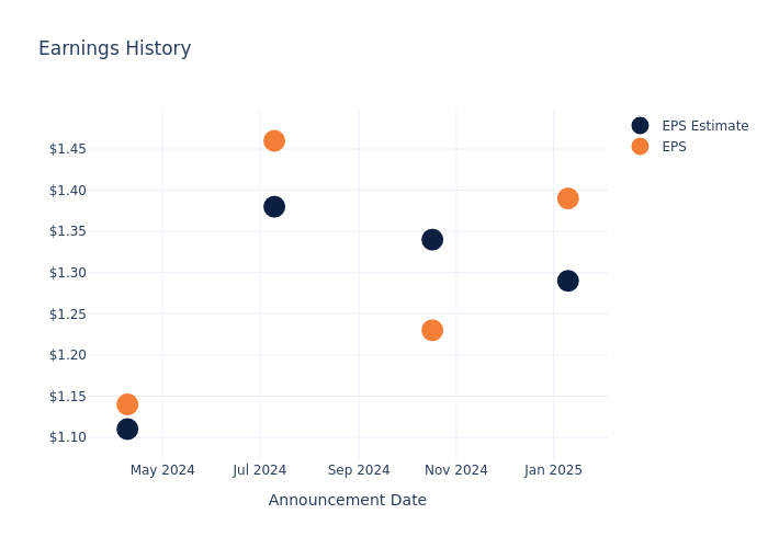 eps graph