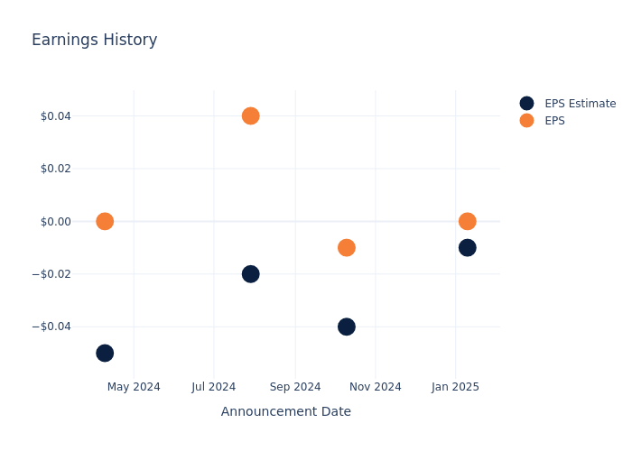 eps graph