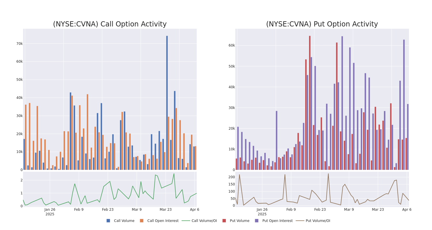 Options Call Chart