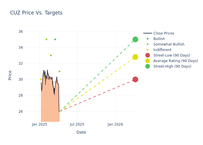 price target chart
