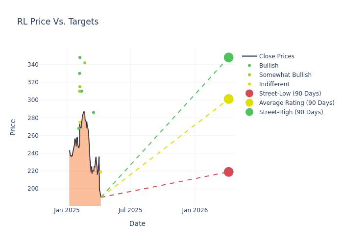 price target chart