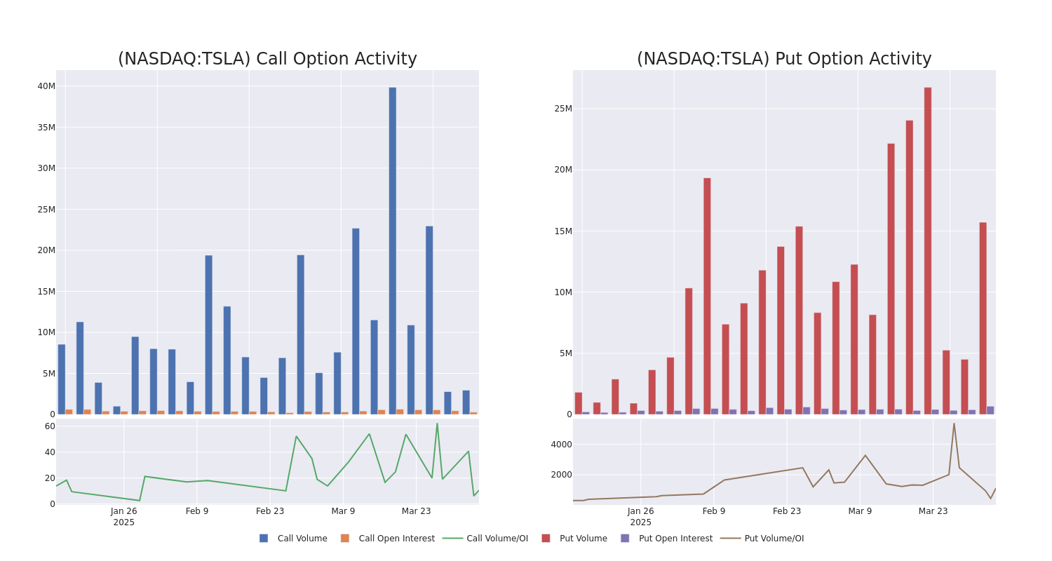 Options Call Chart