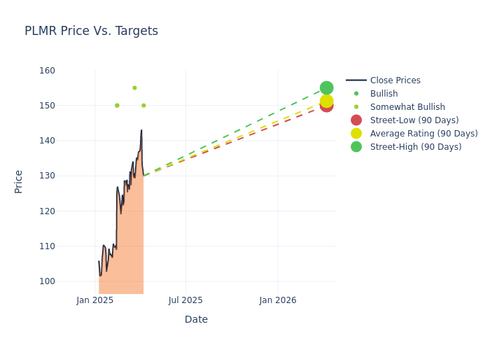 price target chart